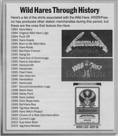 List of Wild Hare shirts